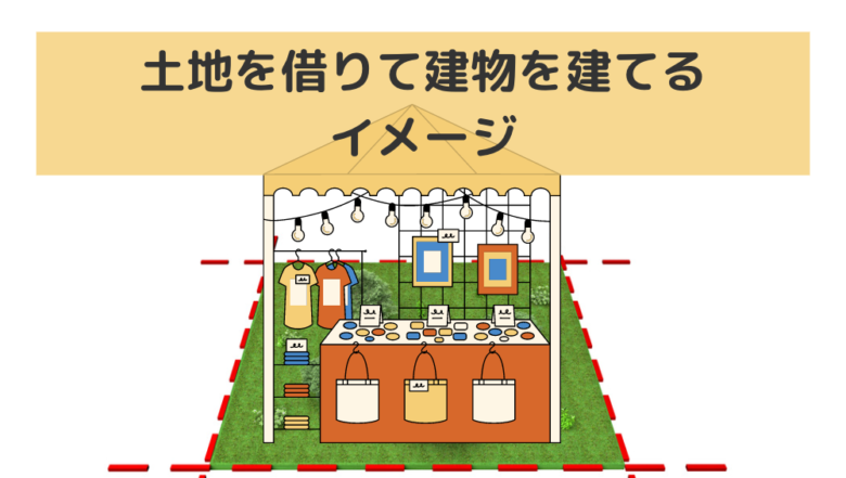 CMSでブログ作成する場合の例え