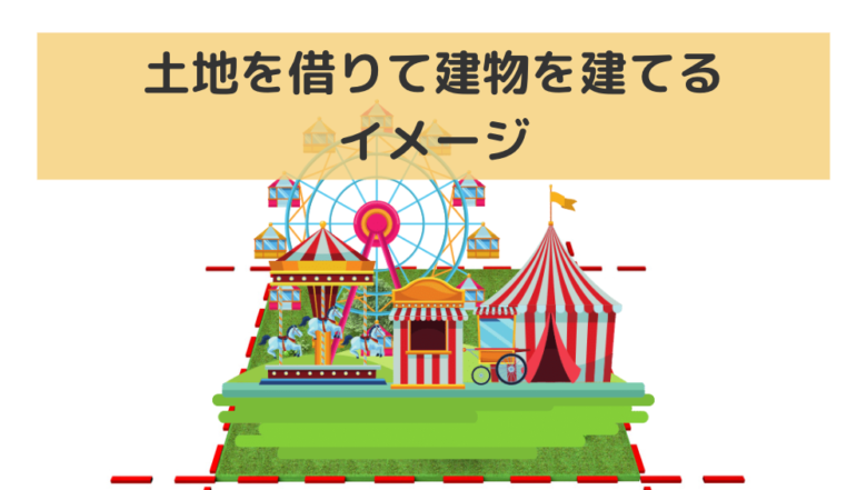コードからブログを作成する場合の例え