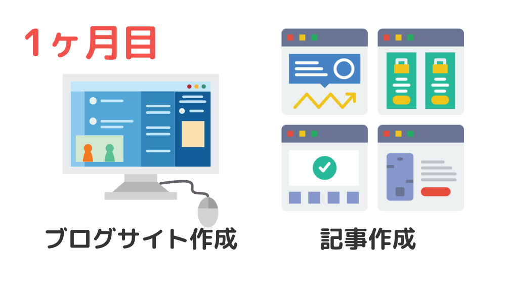 ブログ1ヶ月目で行ったこと