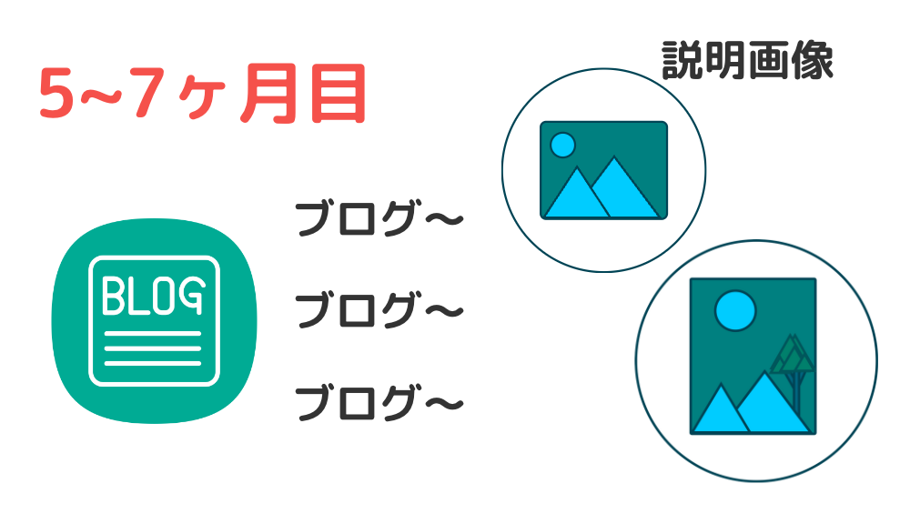 ブログ5〜7ヶ月目に行ったこと