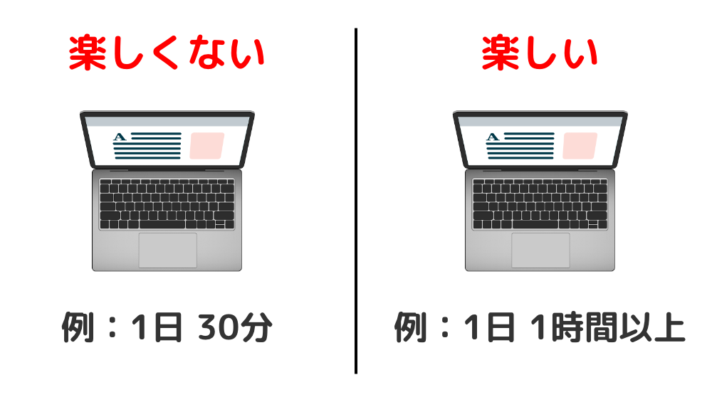 楽しさ別の作業量