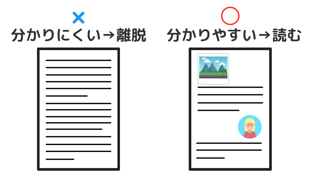 ブログにおいてデザインの重要性