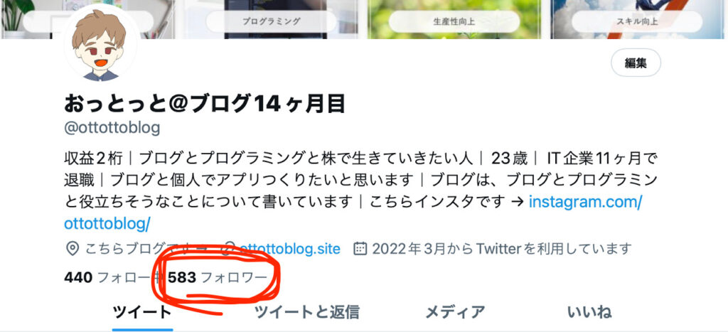 Twitter ブログアカウントのフォロワー数