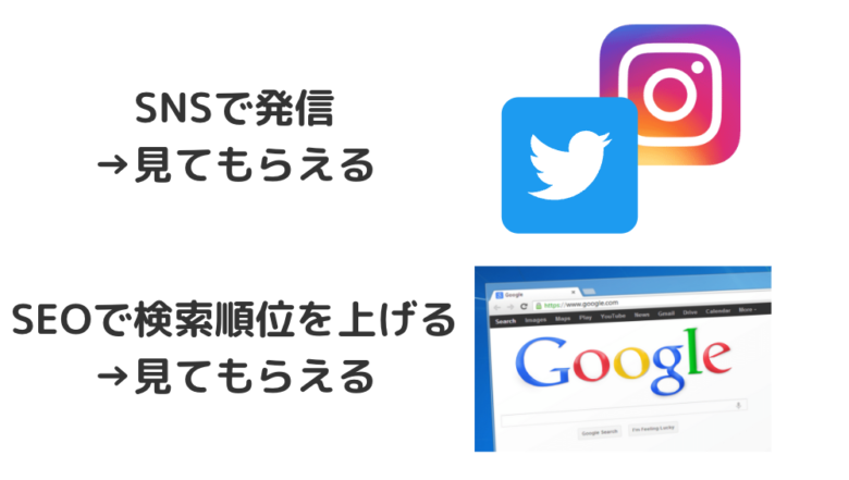 ブログを見てもらう方法