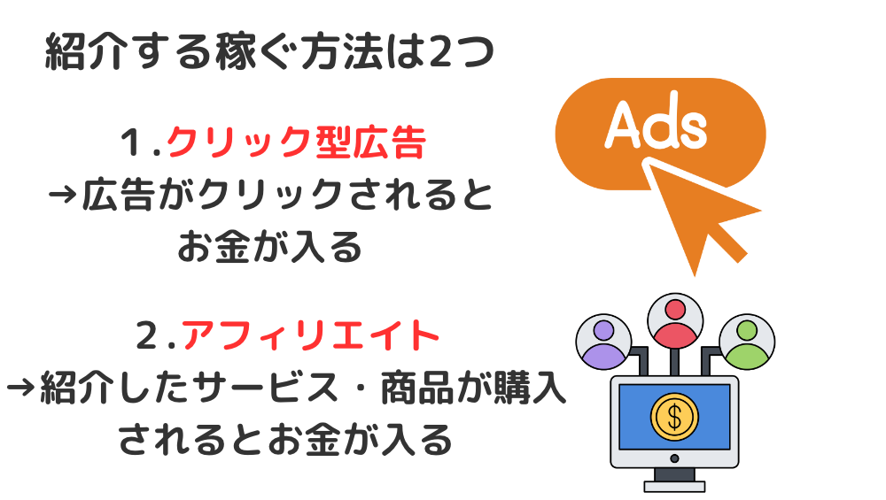 ブログで稼ぐ方法