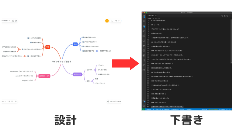 ブログの設計と下書き