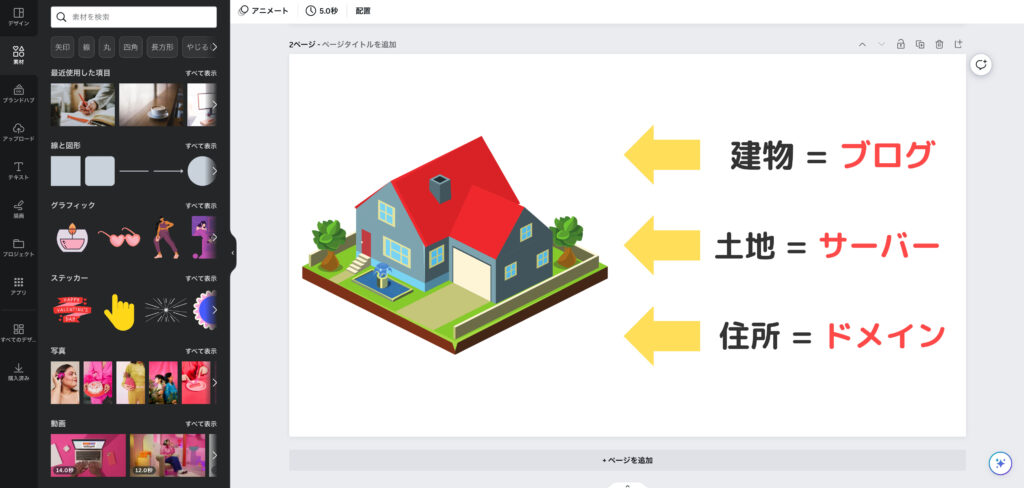 Canva イラスト画像の作成
