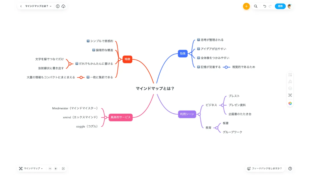 mindmap