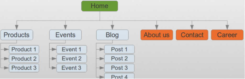 WP Sitemap Page