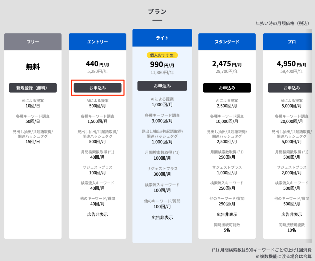 ラッコキーワードプラン