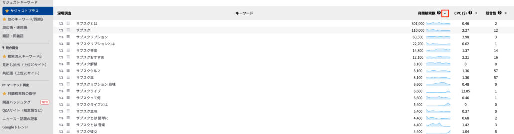 ラッコキーワード 検索数降順