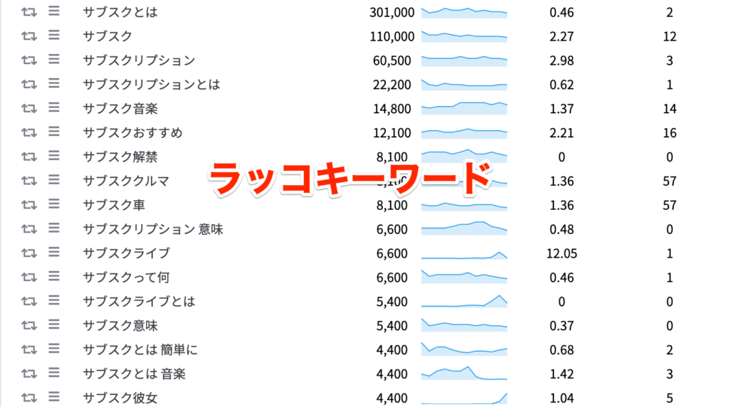 ラッコキーワード