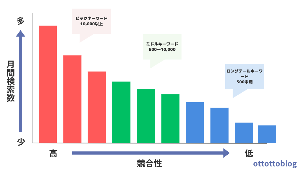 キーワード別特徴
