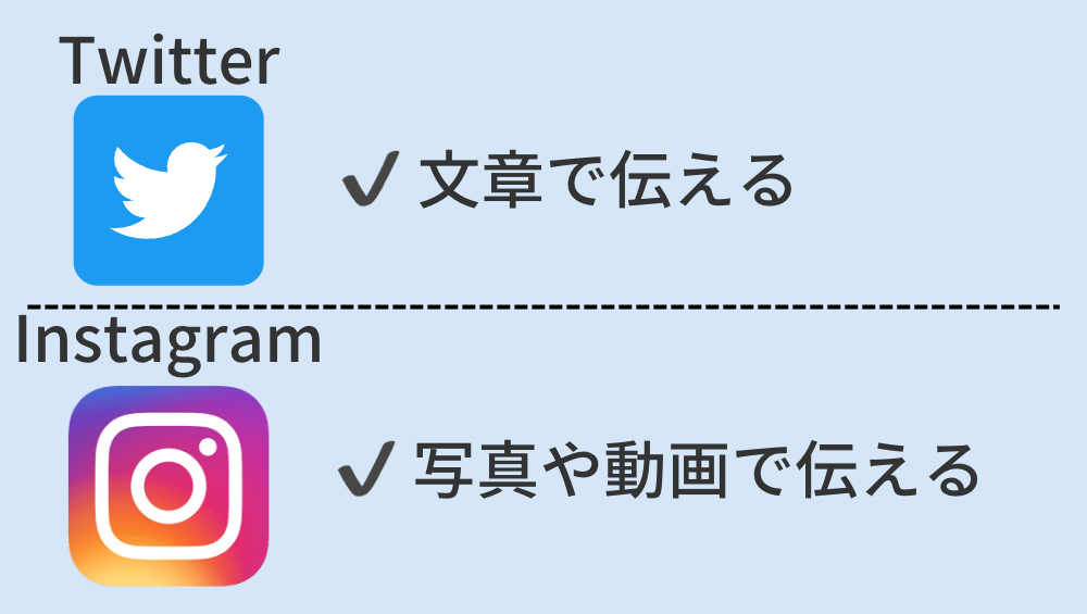TwitterとInstagramの特徴